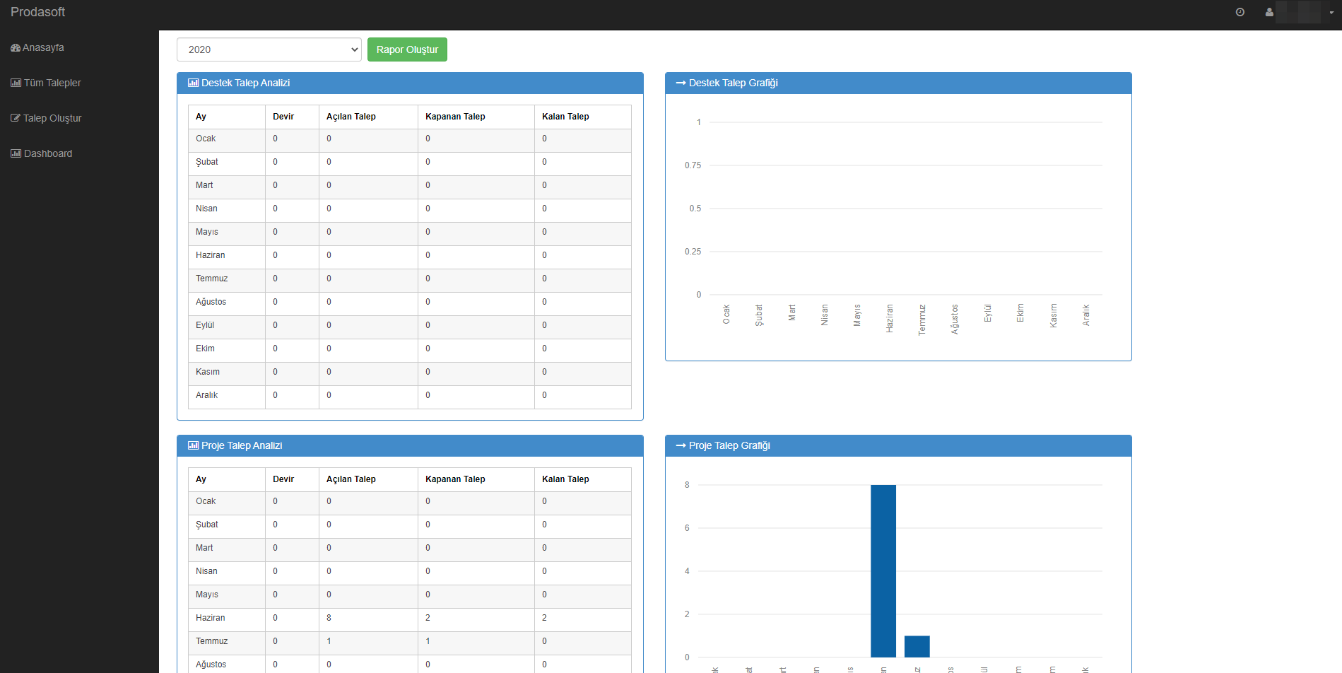 PDM_Dashboard